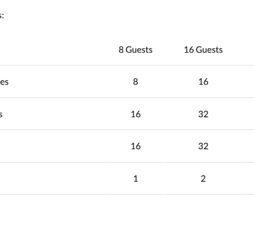 Ghostbusters Basic Party Pack Chart