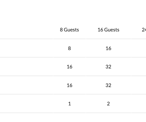 The Office Basic Chart