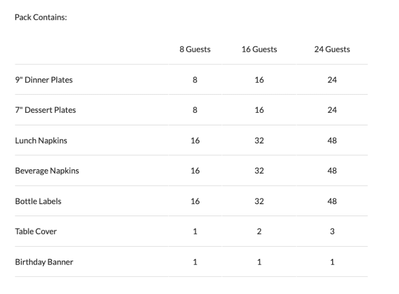 The Office Standard Chart